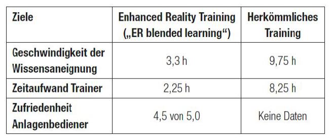 Whitepaper Voovio Beitriebliche Qualifizierung 4.0 - Susanna - asset (1)