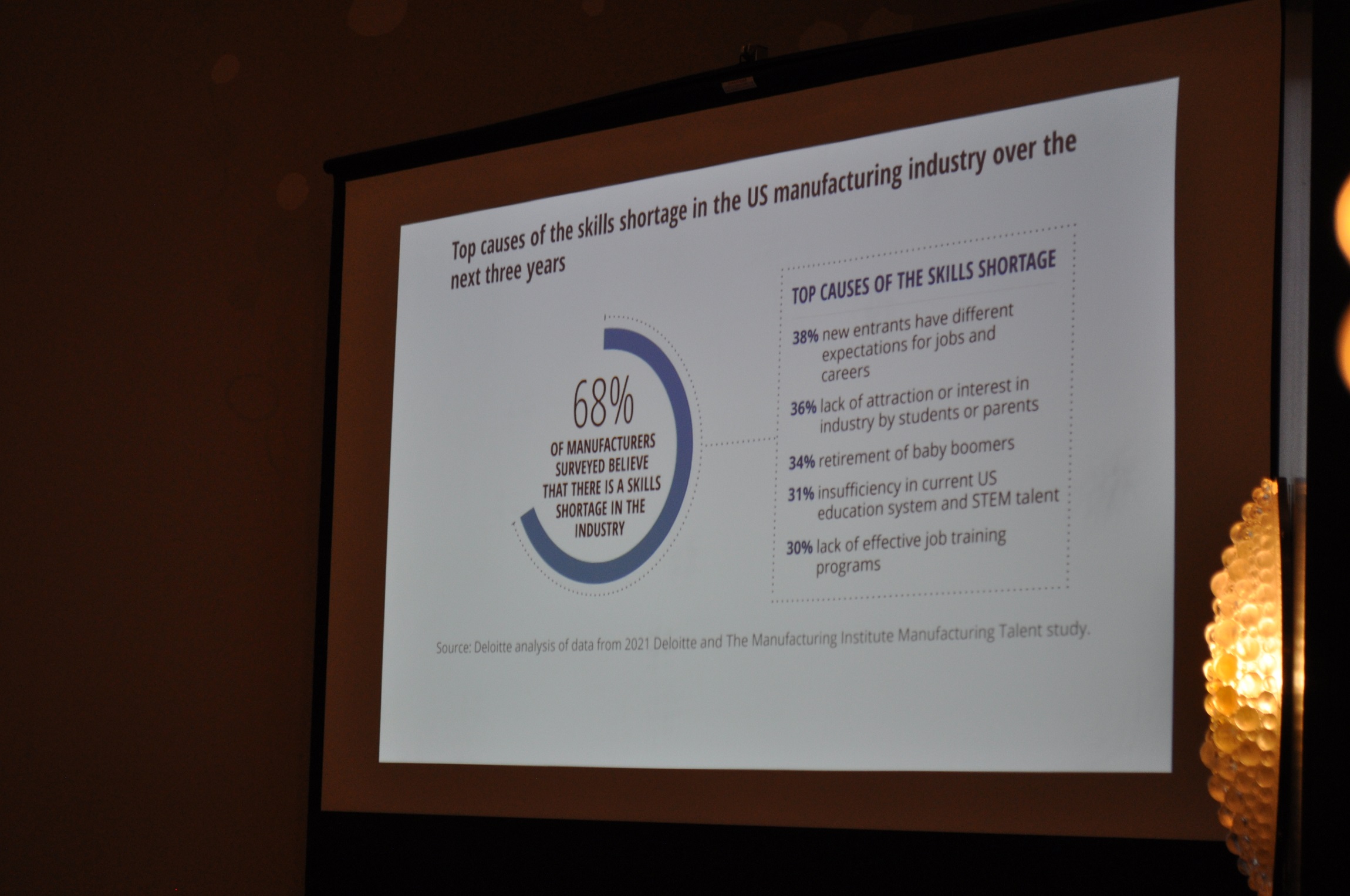 Skills Gap Summit 2022