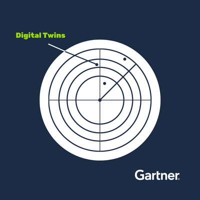 Voovio highlighted in Gartner’s Impact Radar 2022